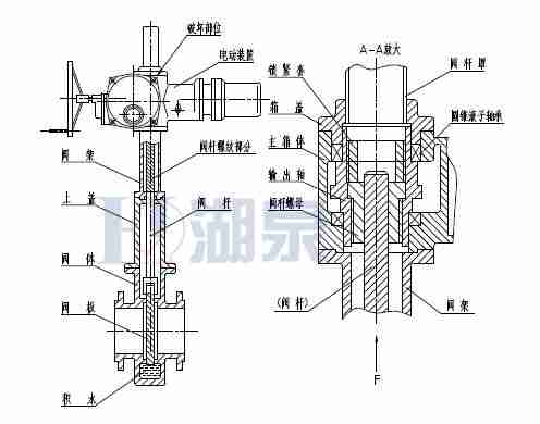 Z43F、Z543F、Z643F、Z943F帶導(dǎo)流孔平板閘閥